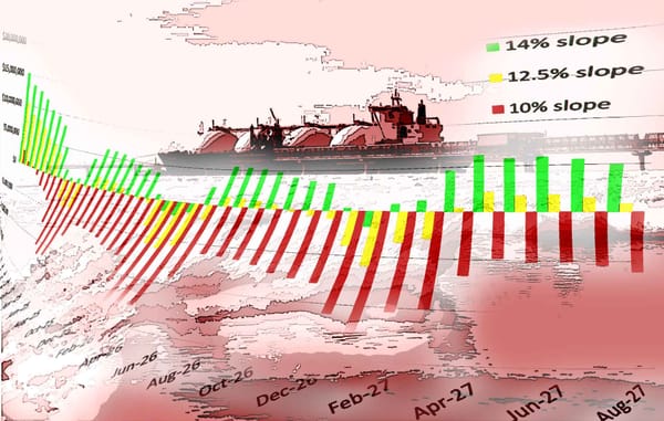 The Asian LNG glut is here